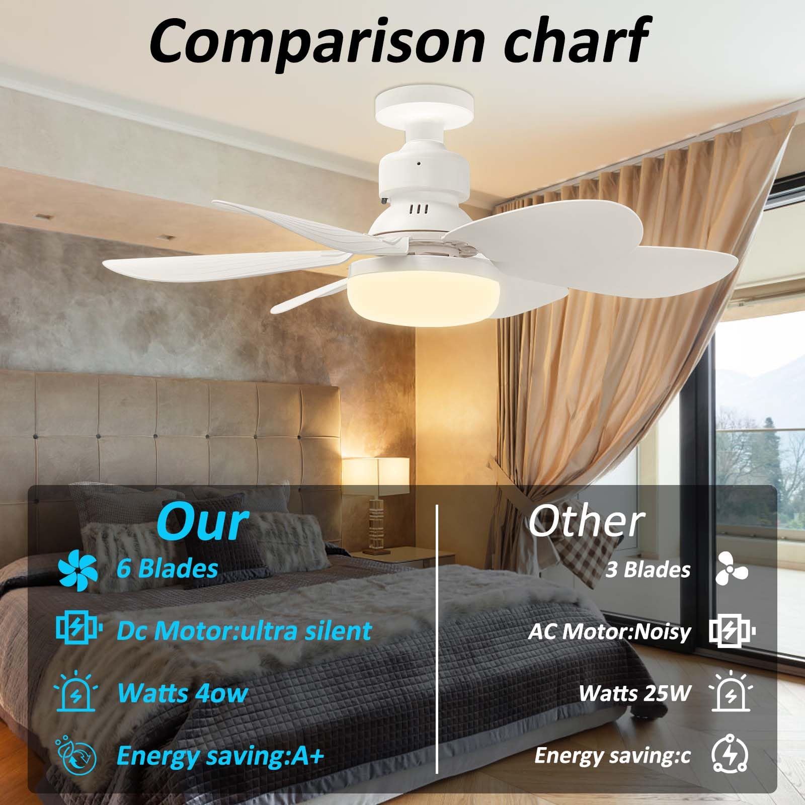 Smart Ceiling Fan With Light Remote - 20.5-inch E27 LED Ceiling Fan Light