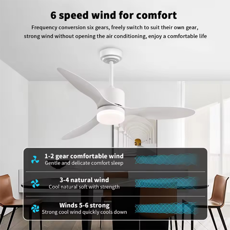 Modern LED Ceiling Fan lamps D - Ceiling Fan Led 3 Blade Modern review and price
