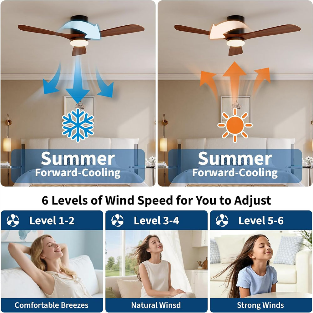 52 Inch Ceiling Fans with Ligh - Ceiling Fan Low Profile Flush Mount review and price