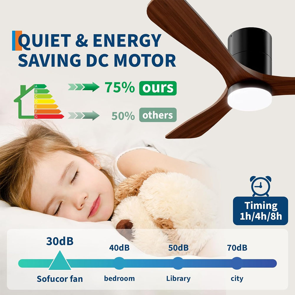 52 Inch Ceiling Fans with Ligh - Ceiling Fan Low Profile Flush Mount review and price