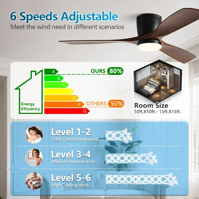 42/52 Inch Low Floor Strong Fa - Ceiling Fan Dc Motor 52 Inch review and price