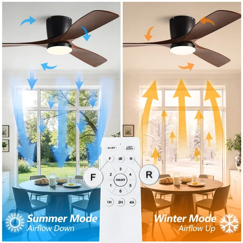 42/52 Inch Low Floor Strong Fa - Ceiling Fan Dc Motor 52 Inch review and price