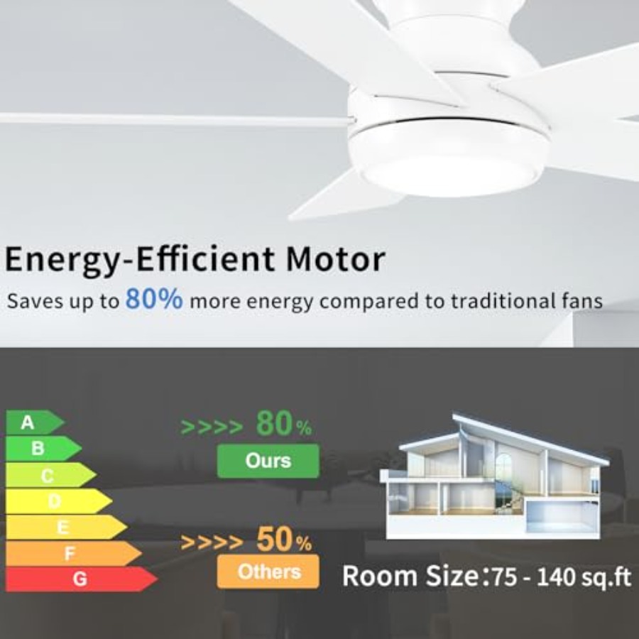 Ceiling Fans with Lights and R - Ceiling Fan Low Profile Flush Mount review and price