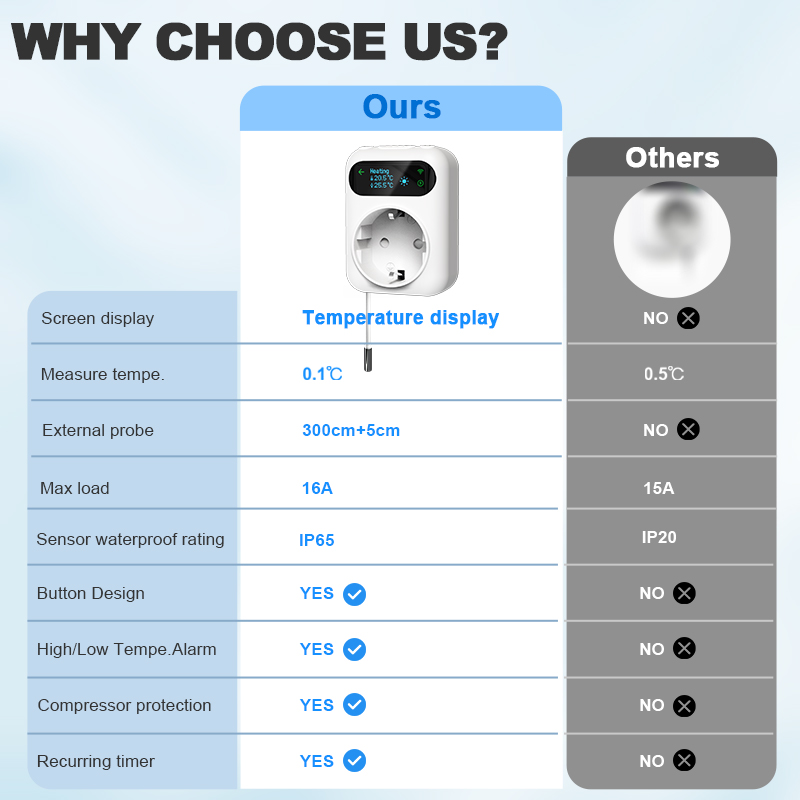 Smart WiFi Socket Thermostat B - Smart Ceiling Fan Alexa Wifi review and price