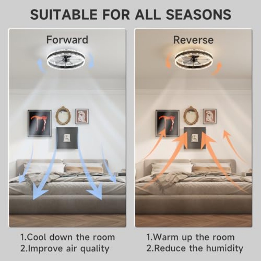 Low Profile Ceiling Fans with  - Ceiling Fan Low Profile Flush Mount review and price