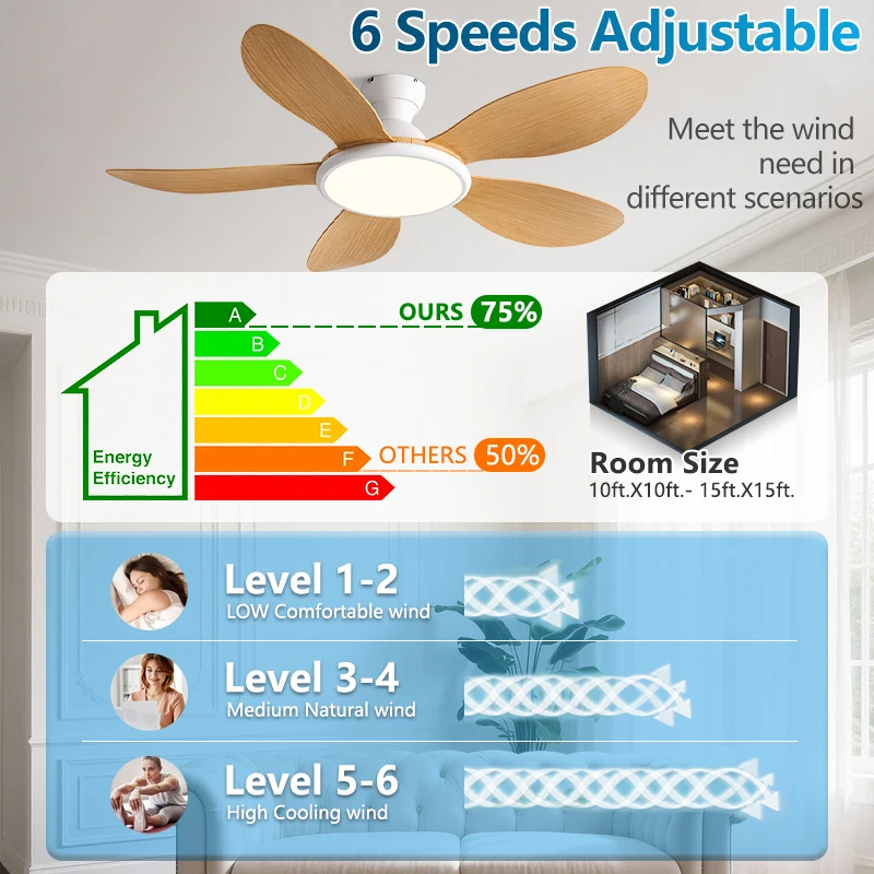 42/52inch Modern LED 60W Low F - Ceiling Fan Dc Motor 52 Inch review and price