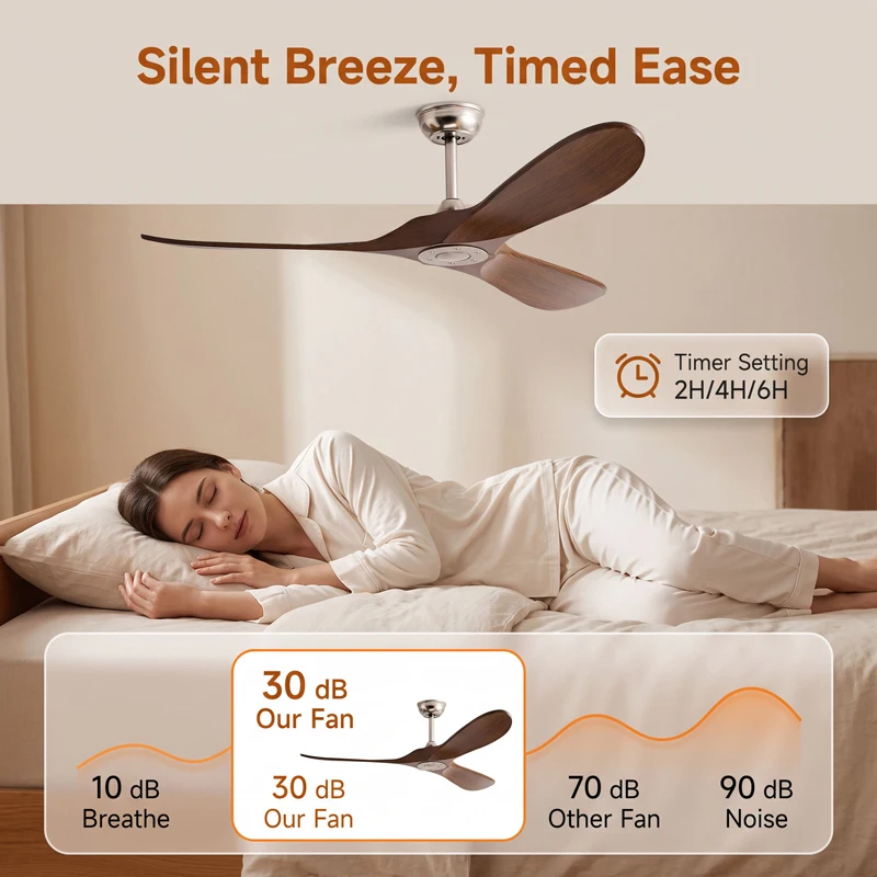 36-60 inch 3 Blade Ceiling Fan - Ceiling Fan Led 3 Blade Modern review and price