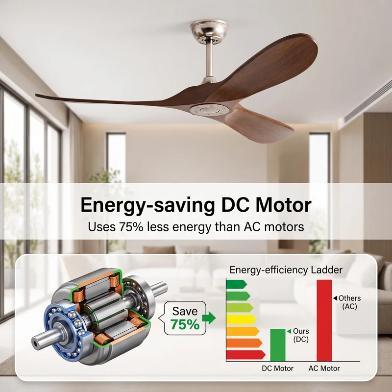 36-60 inch 3 Blade Ceiling Fan - Ceiling Fan Led 3 Blade Modern review and price