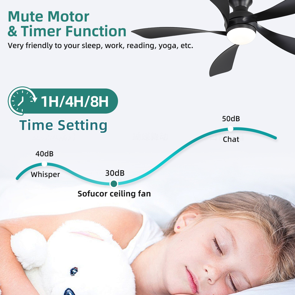 Sofucor 52-Inch 5 Blade modern - Smart Ceiling Fan With Light Remote review and price